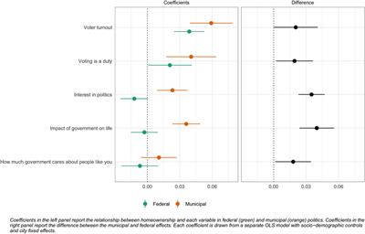 The Canadian Municipal Election Study